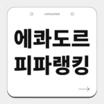 에콰도르 피파랭킹